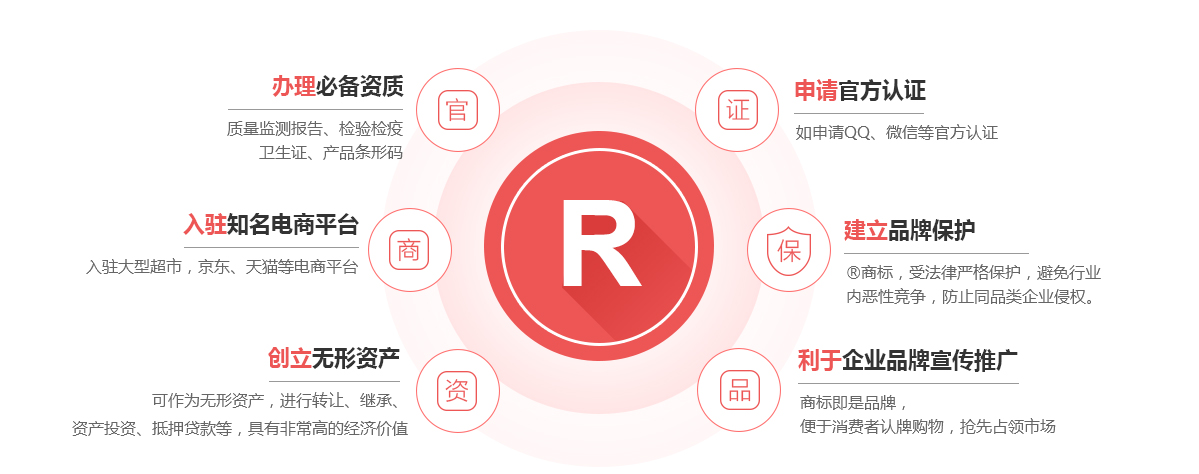 讷河商标注册的作用